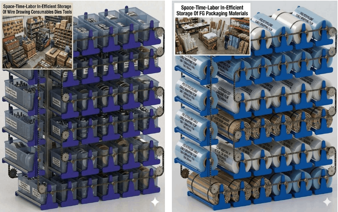 Vertical Carousels For Space-Time-Labor-Damage Efficient Vertical Storage Of Wire Drawing Consumables, Dies, Tools, Packaging Materials Drums In Insulated Power-Telecom-Optic Fiber Cables-Wires Manufacturing Plants